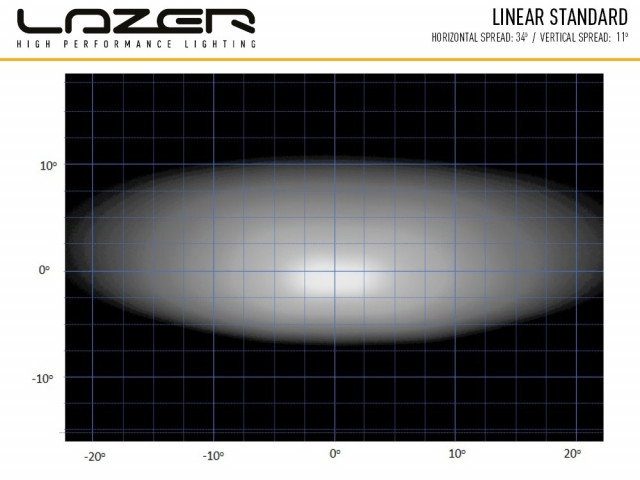 kup Lazer Linear 18