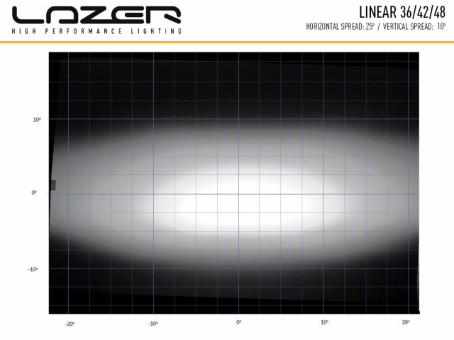 kup Lazer Linear 36