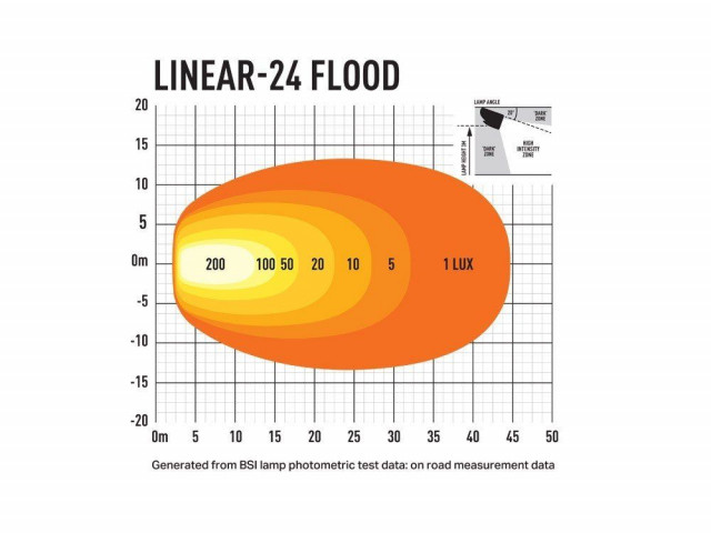 kup Lazer Linear 24 Flood